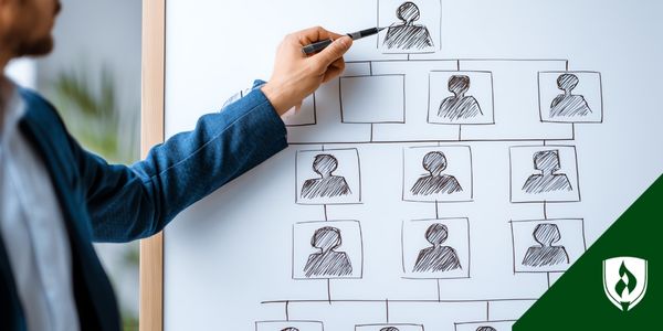 what is organizational leadership